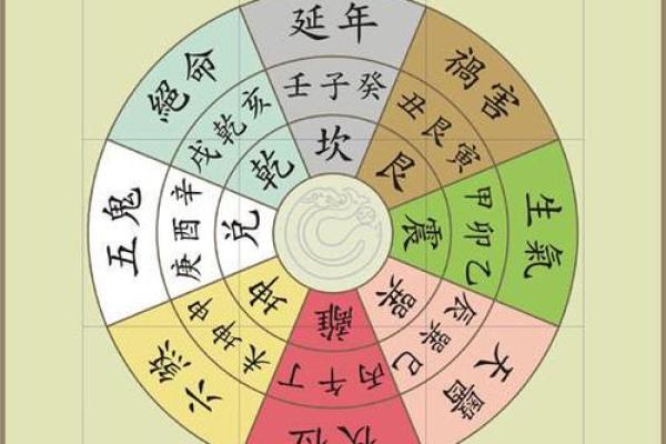 女孩算命时常问的问题及解答