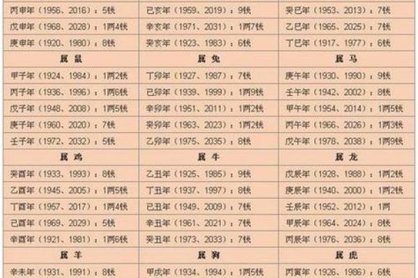 2031年：黄土之年与五行命运的深刻启示