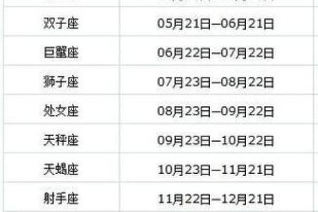 从出生时辰解读命运：为何小时生病影响一生？