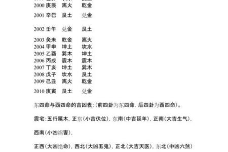 探秘命理：东四命与西四命的神秘世界