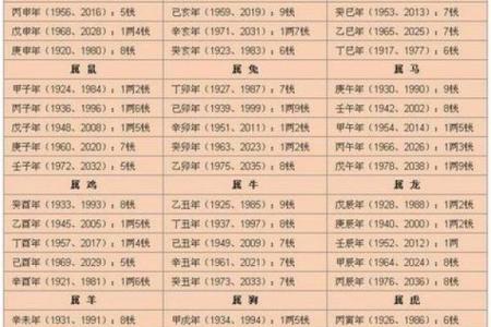 2031年：黄土之年与五行命运的深刻启示