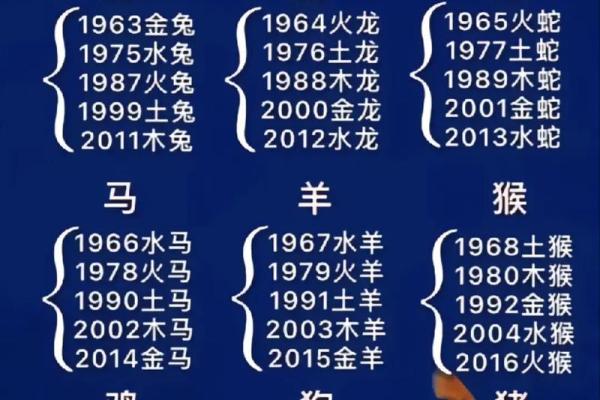 1962年生肖虎:勇气与智慧的代表,命运之路的解析与启示 1962年生肖虎:勇气与智慧的代表,命运之路的解析与启示