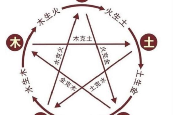 剑锋金命夫妻最适合生什么命宝宝?探秘五行之和谐搭配 剑锋金命夫妻最适合生什么命宝宝?探秘五行之和谐搭配