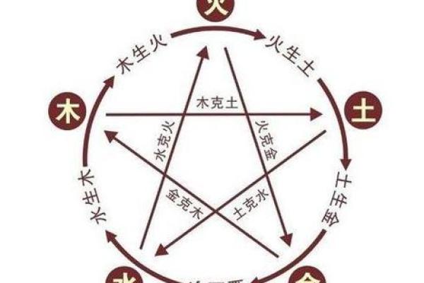 如何通过风水补救路旁土命的缺陷,提升运势与健康 如何通过风水补救路旁土命的缺陷,提升运势与健康