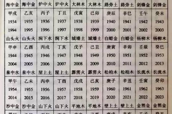 87炉中火命缺什么:了解五行与命理的深奥之道 87炉中火命缺什么:了解五行与命理的深奥之道