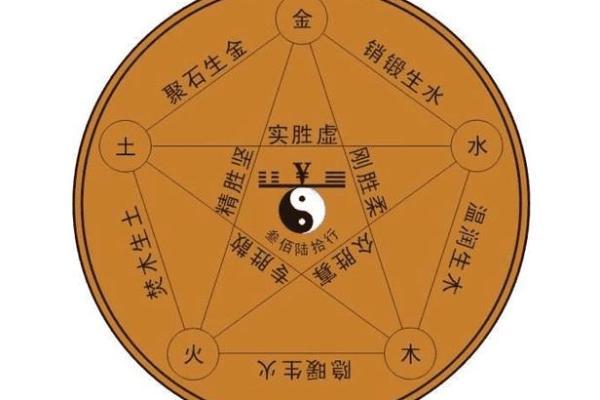 火命者:何以在生活中无所缺失? 火命者:何以在生活中无所缺失?