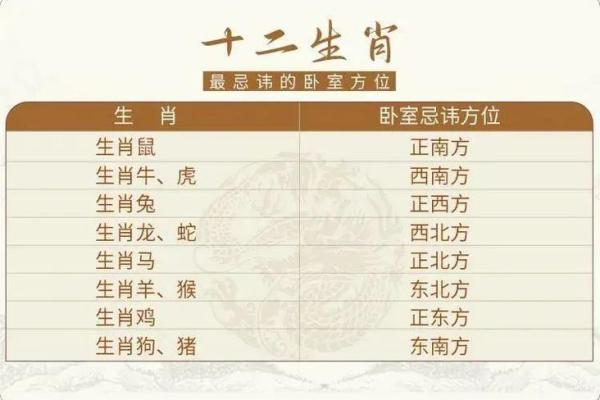 31岁属什么生肖，命运解析与人生建议