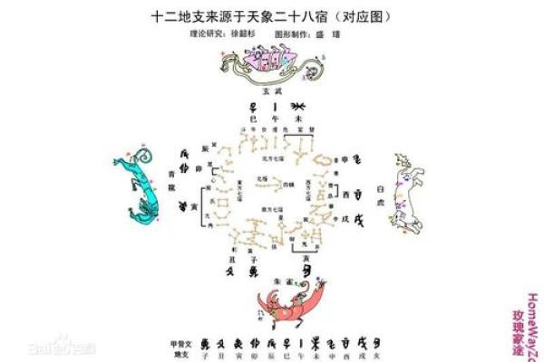 揭示天机化禄的奥秘:女命的命局解析与运用 揭示天机化禄的奥秘:女命的命局解析与运用