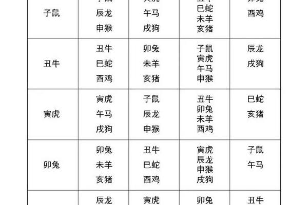 揭秘2018属相表:了解不同属相的命运与年龄对照! 揭秘2018属相表:了解不同属相的命运与年龄对照!