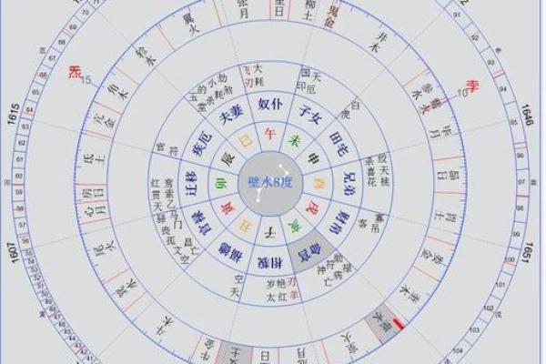 揭秘紫薇命盘:哪些命宫最能助你发财和幸福? 揭秘紫薇命盘:哪些命宫最能助你发财和幸福?