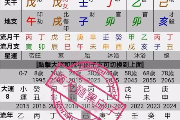 如何通过八字看女性命格中的大官之道 如何通过八字看女性命格中的大官之道