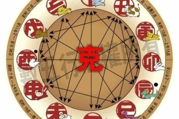 生肖年命:揭开十二生肖背后的神秘面纱 生肖年命:揭开十二生肖背后的神秘面纱