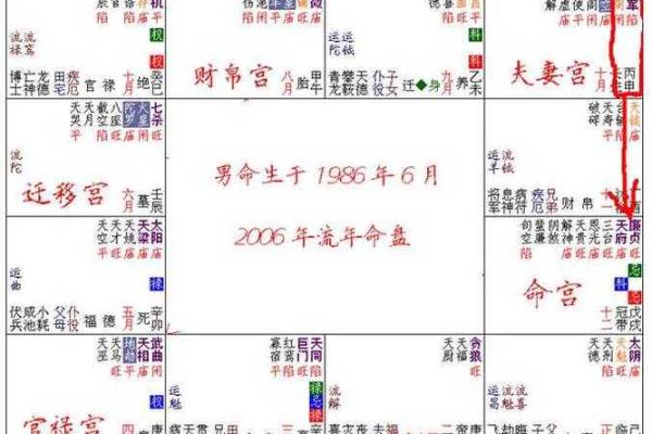 探索紫薇命盘的奥秘:揭示人生的指引与智慧 探索紫薇命盘的奥秘:揭示人生的指引与智慧