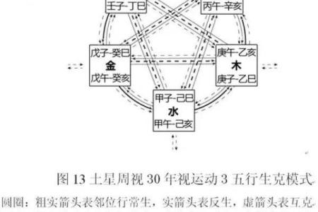 十四年出生的人命运解析：探秘其背后的五行之谜