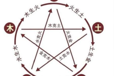 剑锋金命夫妻最适合生什么命宝宝？探秘五行之和谐搭配