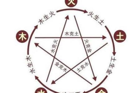 如何通过风水补救路旁土命的缺陷，提升运势与健康