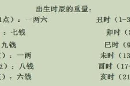 探索那维莱特的命理智慧：四命五命的奥秘与应用