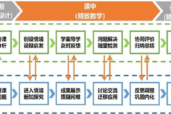 试卷命制规划的重要性与实施策略探讨