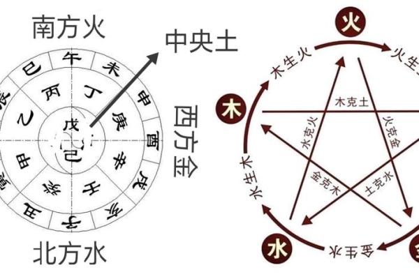 法身慧命的生肖奥秘:探秘五行与命理的深邃联系 法身慧命的生肖奥秘:探秘五行与命理的深邃联系