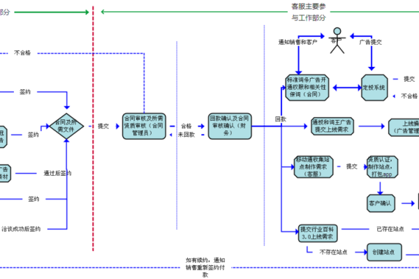 探秘命制规划:为未来发展设定的蓝图与行动指南 探秘命制规划:为未来发展设定的蓝图与行动指南