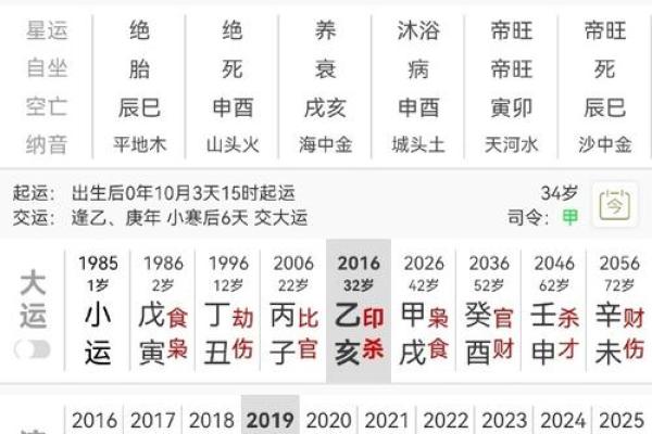 解析男命用财与女命用官的深层含义 解析男命用财与女命用官的深层含义