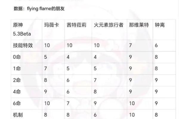 火命人应避开哪些职业?揭秘职业选择的禁忌! 火命人应避开哪些职业?揭秘职业选择的禁忌!