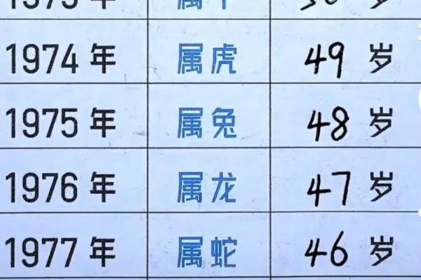 52年是什么年什么命:探索属龙人的人生旅程与命运 52年是什么年什么命:探索属龙人的人生旅程与命运