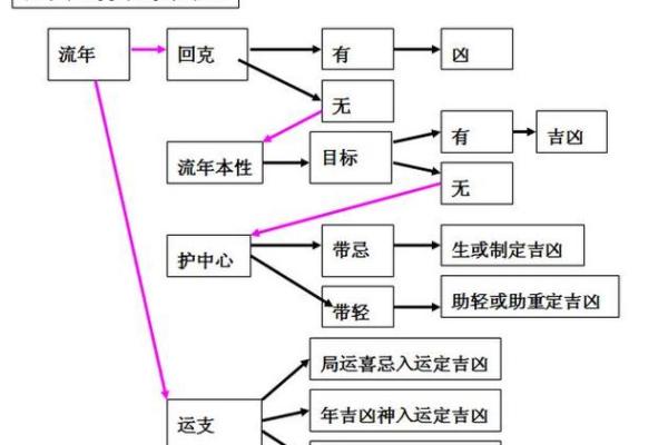 生辰八字命理:探寻你命中缺失的元素与改善之道 生辰八字命理:探寻你命中缺失的元素与改善之道