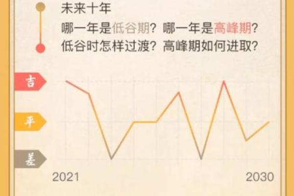 如何解读未来的命运与运势? 如何解读未来的命运与运势?