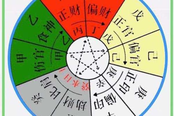 1997年出生者命理分析:多忌与应对之道 1997年出生者命理分析:多忌与应对之道