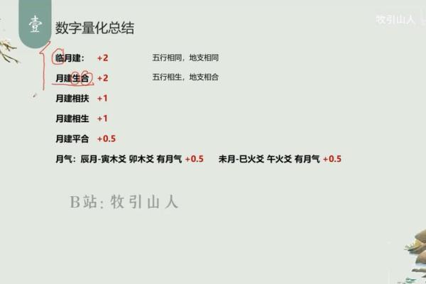 揭秘童子命:如何根据时辰判断你的命运特点 揭秘童子命:如何根据时辰判断你的命运特点