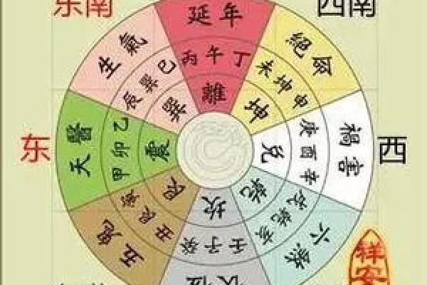 如何通过算命了解自己适合的命运与发展方向 如何通过算命了解自己适合的命运与发展方向