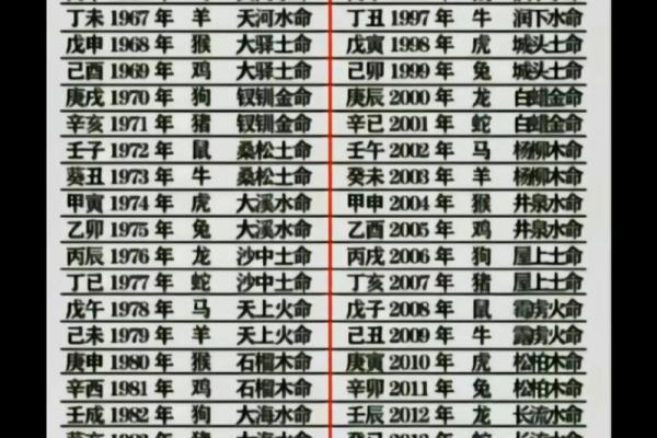 如何知道金命缺什么,揭示命理之谜! 如何知道金命缺什么,揭示命理之谜!