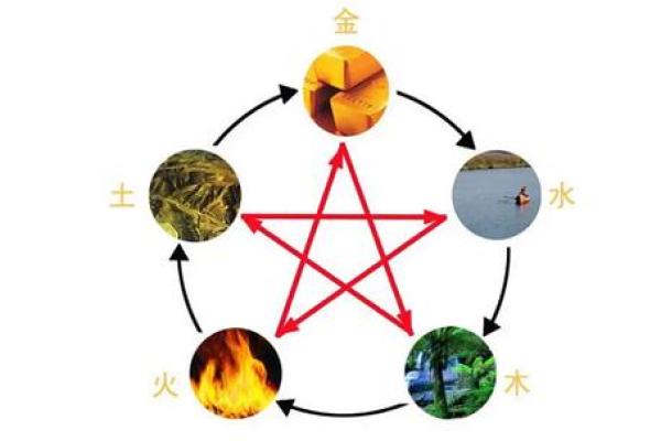 如何知道金命缺什么,揭示命理之谜! 如何知道金命缺什么,揭示命理之谜!