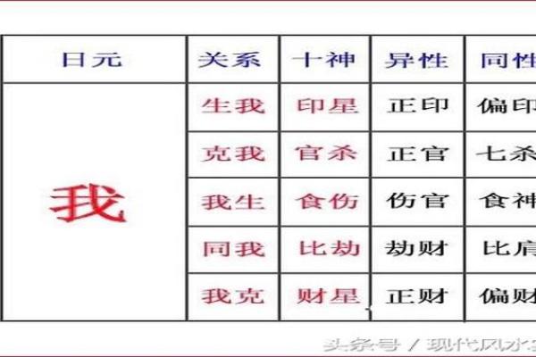 探究命理学中的败财命格:揭示财富流失的深层原因 探究命理学中的败财命格:揭示财富流失的深层原因