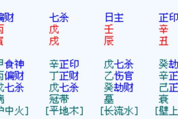 探索七杀格男命与最佳女命的配对之道 探索七杀格男命与最佳女命的配对之道