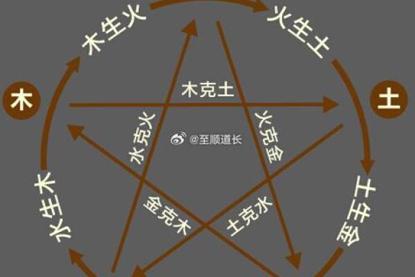 2023年的命运揭秘:揭示你在这一年出生的独特命格与人生走向 2023年的命运揭秘:揭示你在这一年出生的独特命格与人生走向