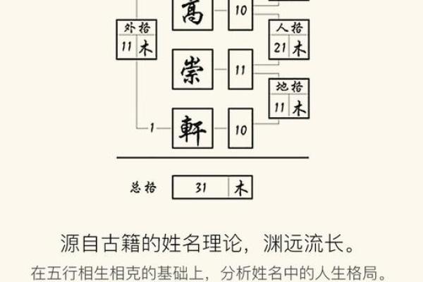 姓名测试命格:揭示你命中注定的秘密与人生方向 姓名测试命格:揭示你命中注定的秘密与人生方向