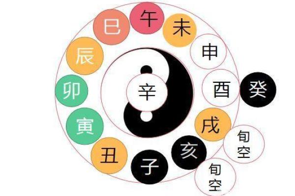 93年剑锋金命与其他命格的最佳配对解析 93年剑锋金命与其他命格的最佳配对解析