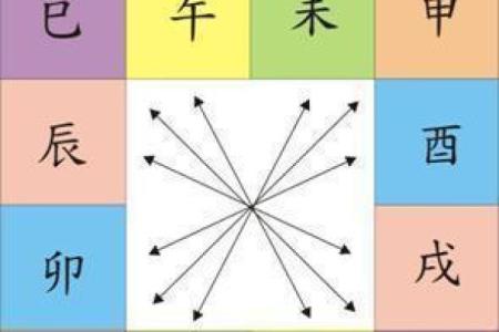 79年出生的人命理特征与相克关系分析