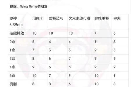 火命人应避开哪些职业？揭秘职业选择的禁忌！