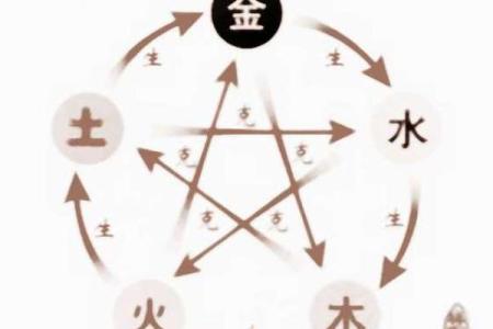 偏财格男命与女命的完美搭配，揭秘最佳配对法则！