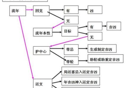 生辰八字命理：探寻你命中缺失的元素与改善之道