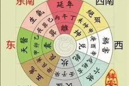 如何通过算命了解自己适合的命运与发展方向