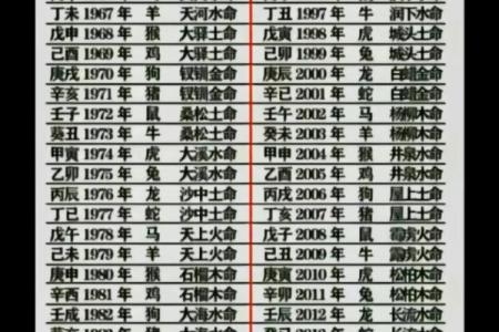 如何知道金命缺什么，揭示命理之谜！