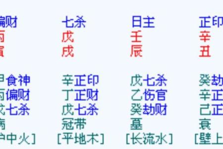 探索七杀格男命与最佳女命的配对之道