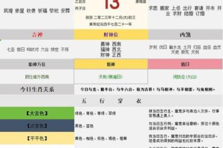2013年命中缺什么？揭示你的五行与运势变化