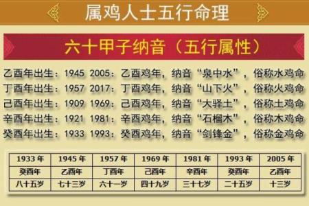 1977年属猪人所搭配的五行命理与生活启示