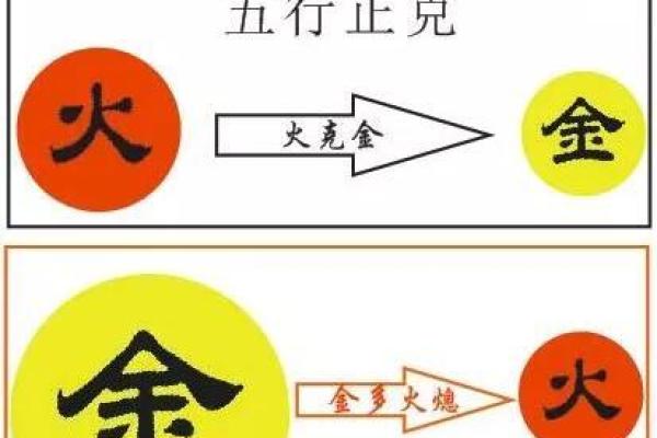 火命与金命的相生相克:最佳搭配与注意事项 火命与金命的相生相克:最佳搭配与注意事项