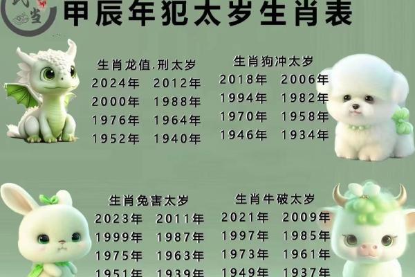 28属狗的人命运与性格解析:如何在生活中趋吉避凶? 28属狗的人命运与性格解析:如何在生活中趋吉避凶?